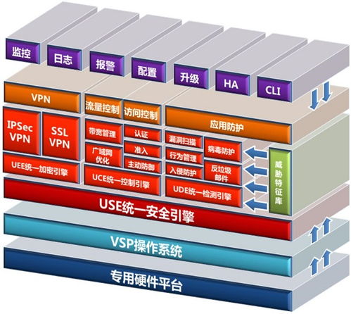 網(wǎng)御星云UTM連續(xù)十一年穩(wěn)居榜首，2023年網(wǎng)絡(luò)安全公司排名與網(wǎng)絡(luò)技術(shù)服務(wù)新趨勢(shì)