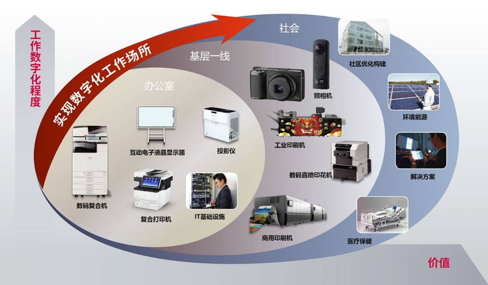 理光(中國)投資確認(rèn)參加2023國際綠色零碳節(jié) 加速網(wǎng)絡(luò)技術(shù)服務(wù)碳中和布局
